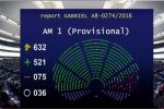 Як голосували за безвіз для України – відео