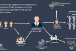 Нацполіція викрила посадовців ДМС на відмиванні грошей та збуті наркотиків