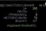 Рада визнала нелегітимними "вибори Путіна" в окупованому Криму