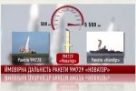 "Отрицали существование ракеты" и еще 7 мифов российской пропаганды, которые в Госдепе опровергли 