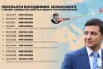 14 раз летал в Женеву, когда там жил Коломойский: почему и куда еще ездил Зеленский