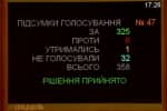 Рада признала нелегитимными "местные выборы" в оккупированном Крыму – включение