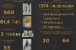 "Рік роботи СБУ в картинках": найрезонансніші справи та викриття міжнародних терористів