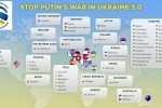 Путін, готуйся: друзі України збираються на всесвітній протест проти російської агресії 