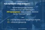 Результати розслідувань справ Майдану: інфографіка від ГПУ