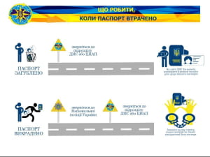 Сервіс для перевірки недійсних паспортів