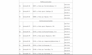 Список аптек