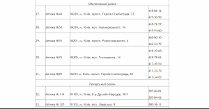 Список аптек