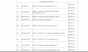 Список аптек