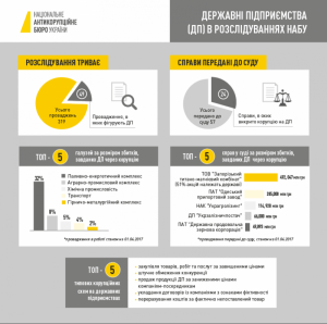 Звіт НАБУ про 2 роки роботи