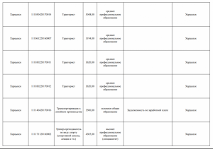 Зарплати в ОРДЛО