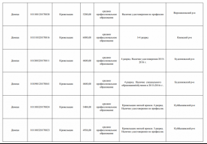 Зарплати в ОРДЛО