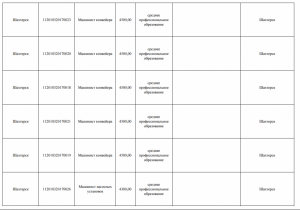 Зарплати в ОРДЛО