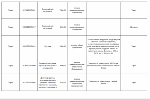 Зарплати в ОРДЛО