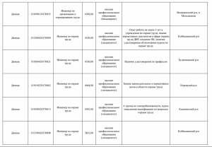 Зарплати в ОРДЛО