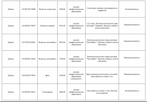 Зарплати в ОРДЛО