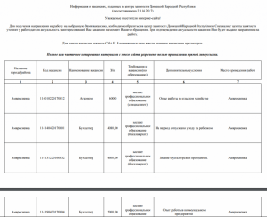 Зарплати в ОРДЛО