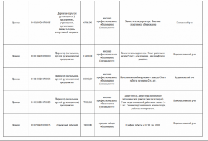 Зарплати в ОРДЛО