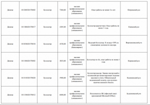 Зарплати в ОРДЛО