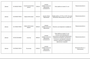 Зарплати в ОРДЛО