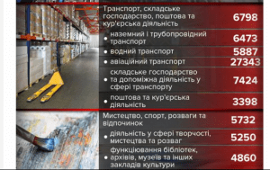 Інфографіка