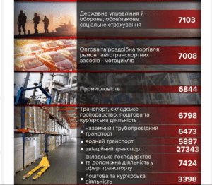 Інфографіка