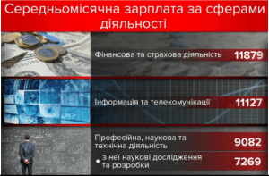 Інфографіка