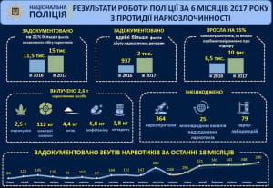 Зниження рівня злочинності