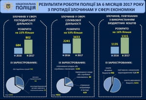 Зниження рівня злочинності