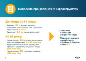 План розвитку УЗ 2018