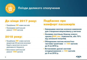 План розвитку УЗ 2018
