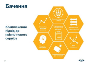 План розвитку УЗ 2018