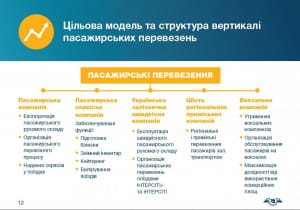 План розвитку УЗ 2018