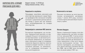 Інфографіка, "справа рюкзаків"