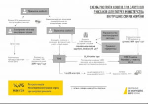 Інфографіка, "справа рюкзаків"