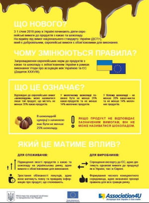 Вимоги до шоколаду