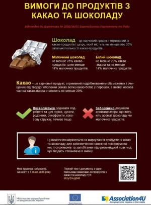 Вимоги до шоколаду