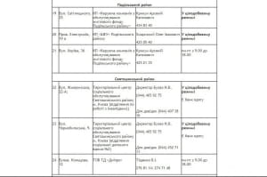 Пункти обігріву, перелік