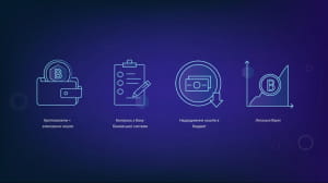 Кіберполіція, криптовалюта інфографіка