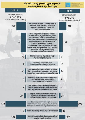 НАЗК інфографіка