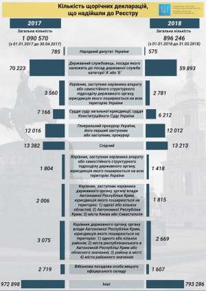 НАЗК інфографіка