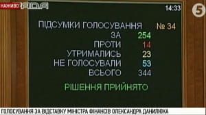 Голосування за відставку Данилюка