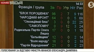 Голосування за відставку Данилюка