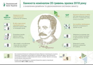 Нова купюра 20 гривень