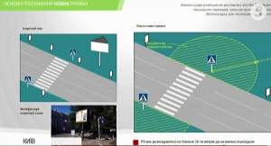 Реклама у Києві