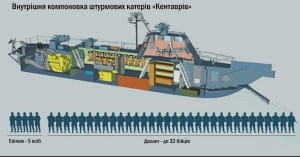 Катер "Кентавр"