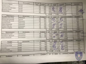Столичну мережу магазинів з продажу м'яса викрили на ухиленні від податків