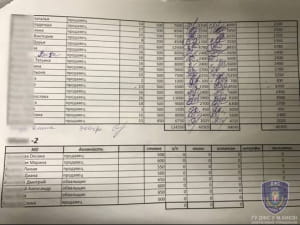 Столичну мережу магазинів з продажу м'яса викрили на ухиленні від податків