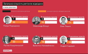 Агітактивність кандидатів