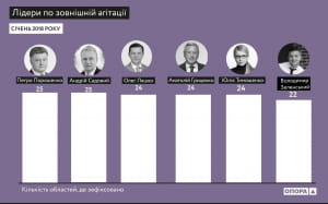 Агітактивність кандидатів